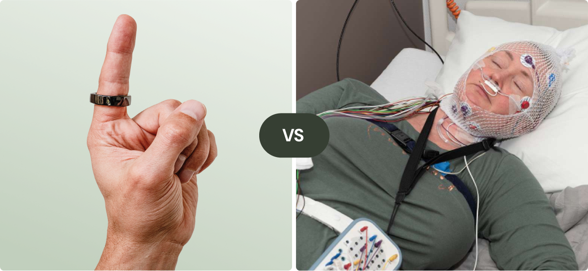 Comparison image showing a close-up of a hand wearing a smart ring on the index finger on the left and a person undergoing a sleep study with electrodes and sensors attached to their head and body on the right.