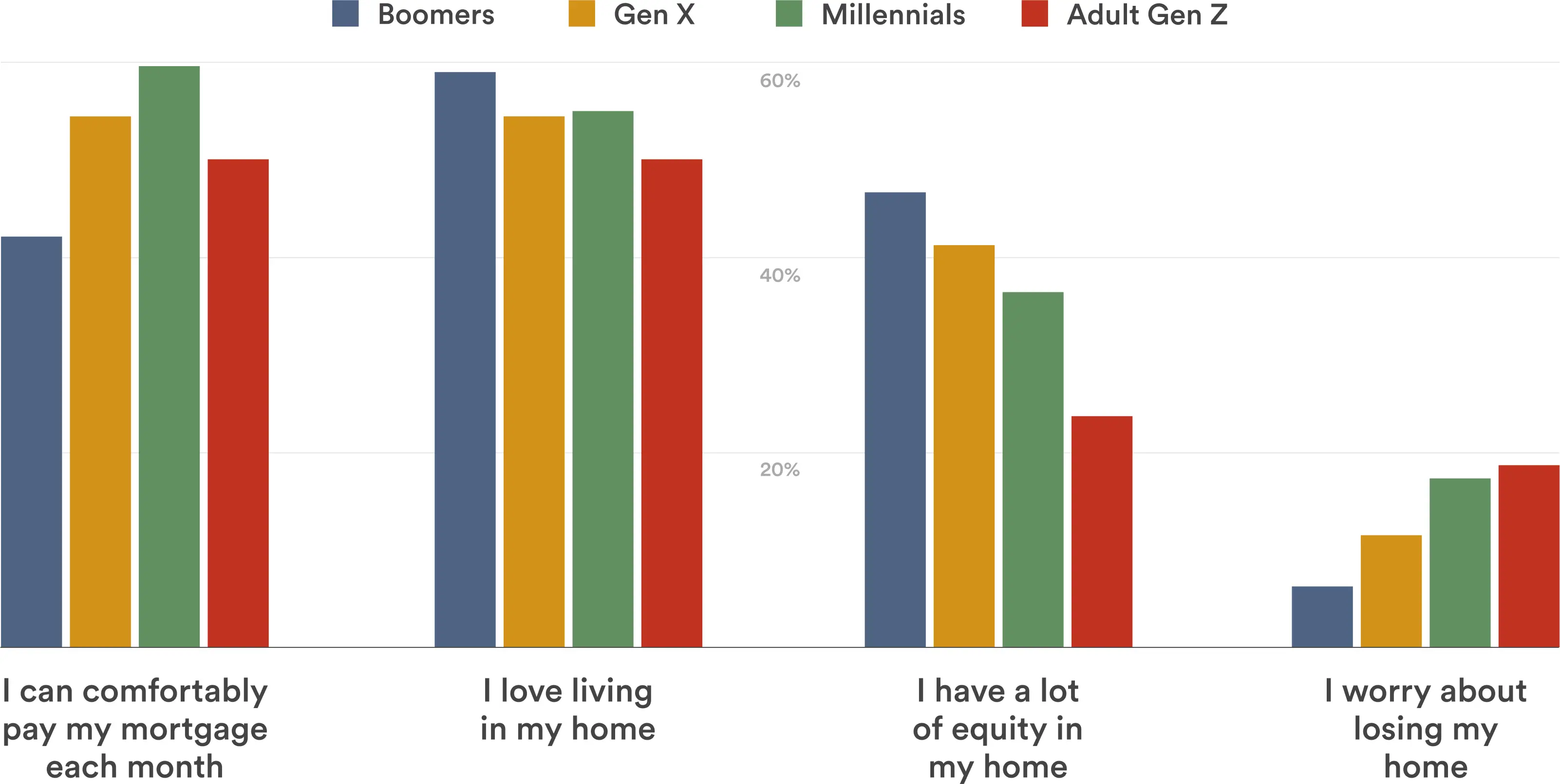 financial-stress-of-homeowners