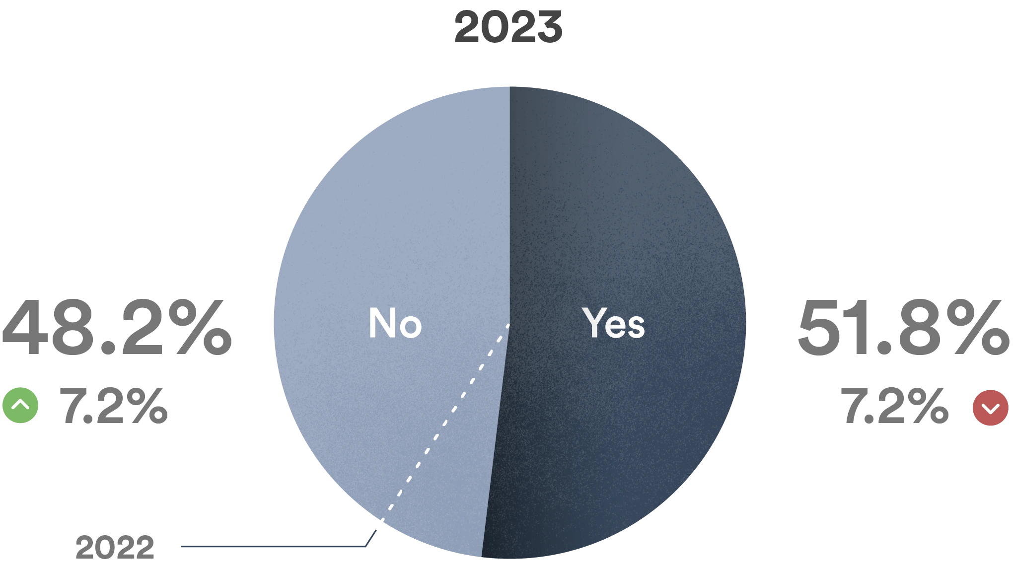 renovation-survey-results