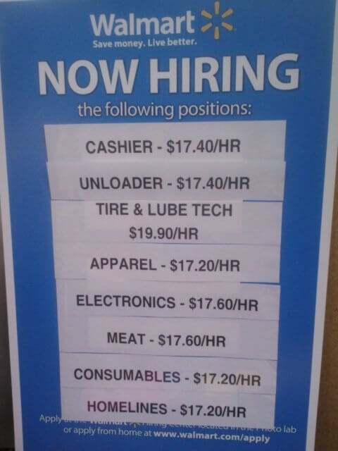 Business Acumen: Supply and Demand in action