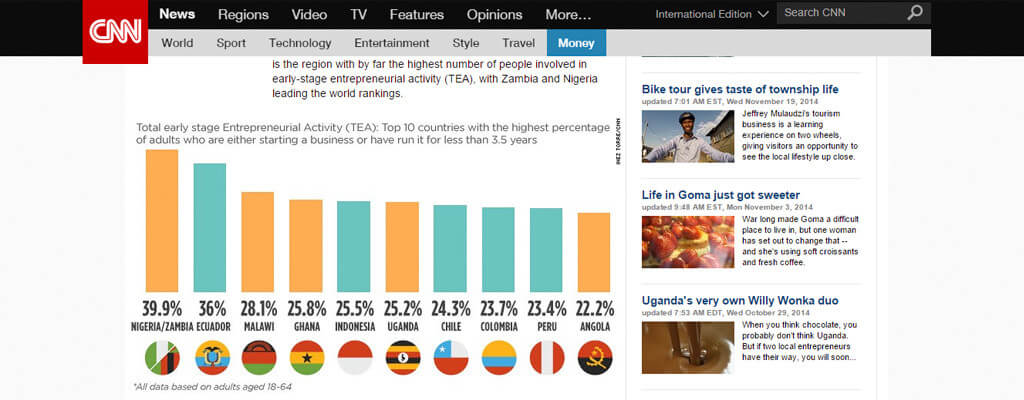 Destination Africa- A New Frontier for Entrepreneurs | Income Outcome