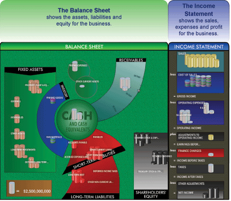 The Company Board™: A Visual Approach to Financial Statements