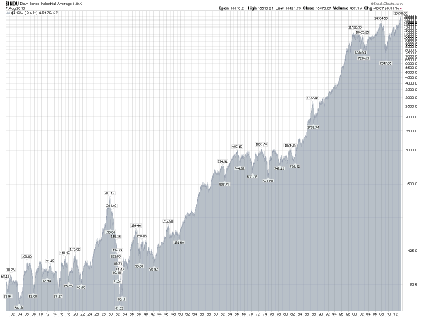 HP, Bank of America and Alcoa dumped from the Dow!