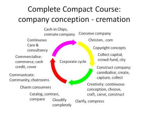 corporate-cycle