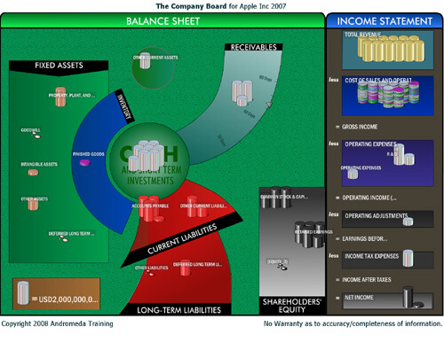 apple-income_statement-and-balance_sheet_2007