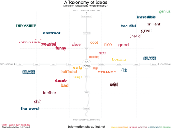 Visual Finance and Business Simulations as Ideas