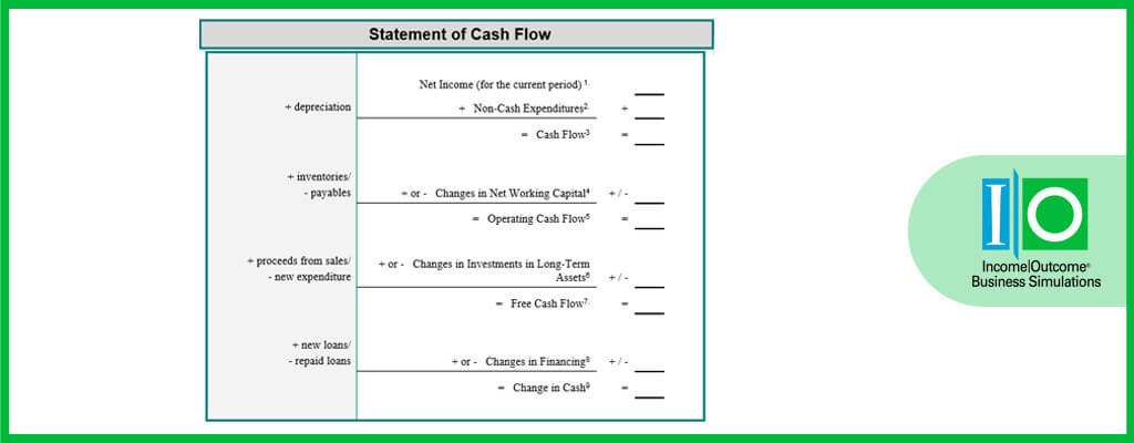 What is a Statement of Cash Flow? | Income Outcome