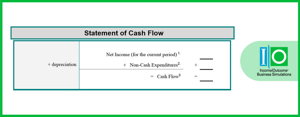 What is a Statement of Cash Flow? | Income Outcome
