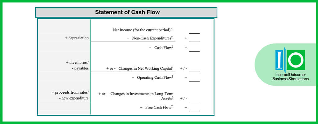 What is a Statement of Cash Flow? | Income Outcome