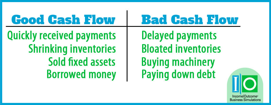 What is a Statement of Cash Flow? | Income Outcome