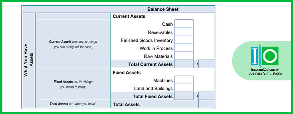 What is a Balance Sheet? | Income Outcome