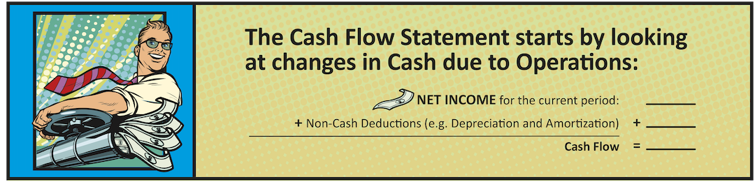 Starting point of the Cash Flow Statement, beginning with Net Profit from the Income Statement.