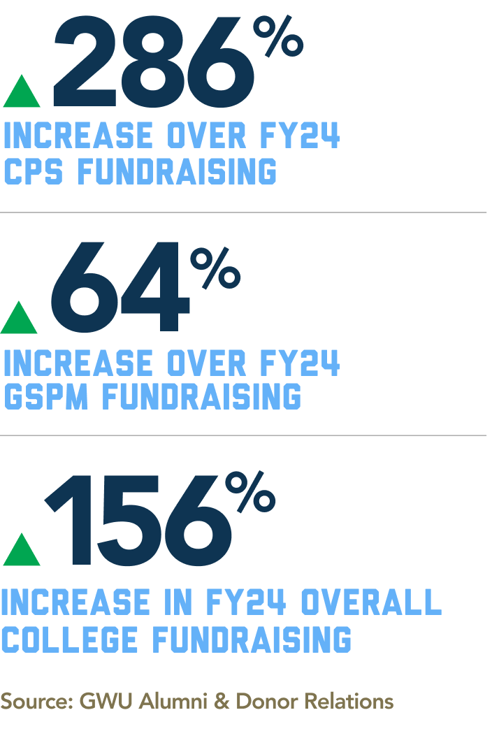 Various Statistical Callouts