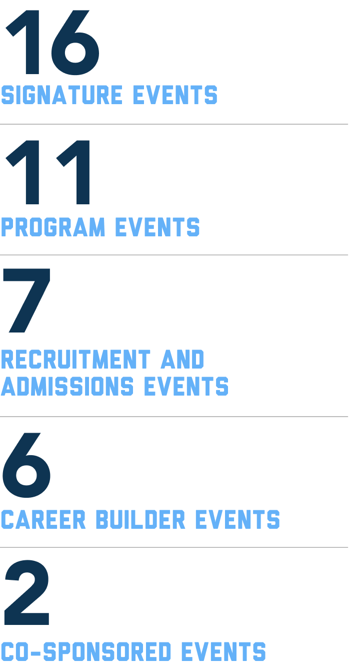 Various Statistical Callouts