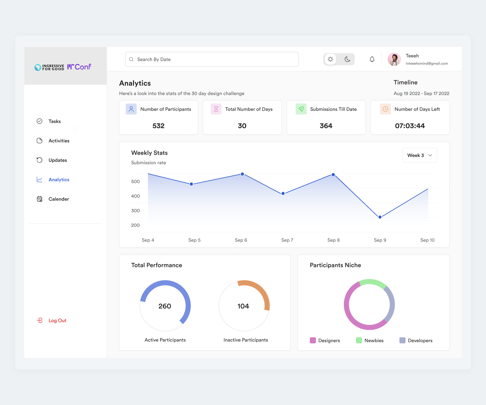 Analytics dashboard