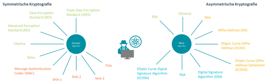 A diagram of a computer systemDescription automatically generated