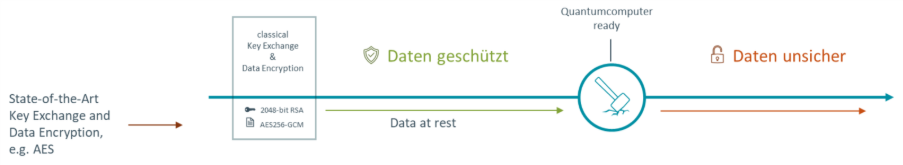 A close-up of a dataDescription automatically generated