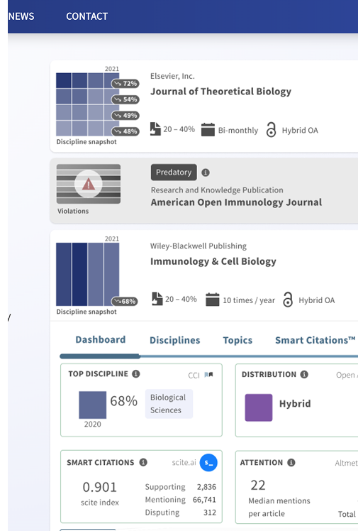Cabells Journalytics Medicine interface listing journal records above a dashboard of discipline, citation, and attention metrics (