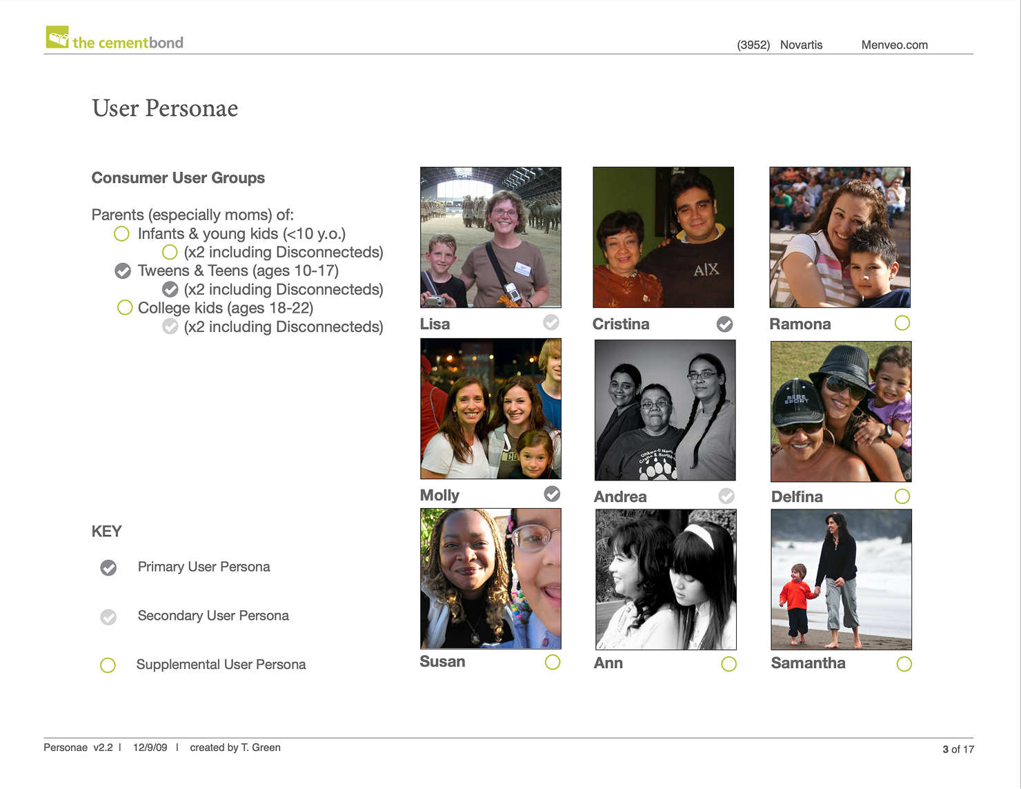 User persona documentation page pairing a grid of audience photographs with written persona profiles and demographic notes.
