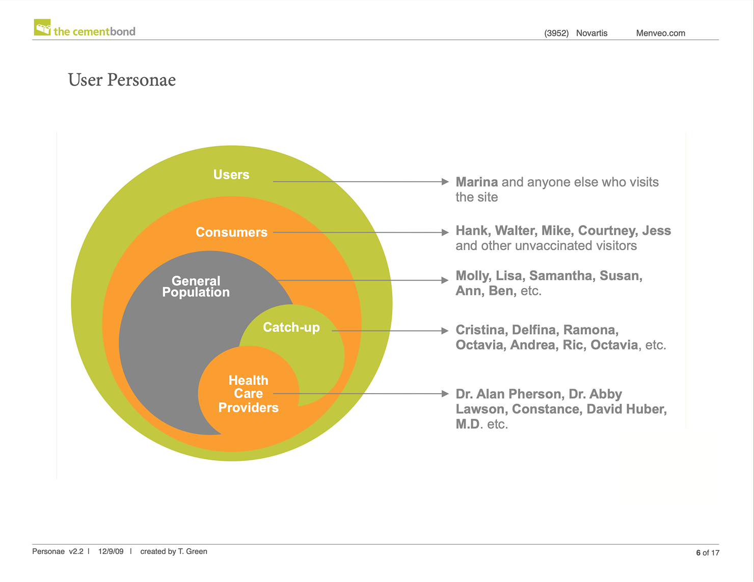 User persona diagram using nested concentric rings in orange, blue, and green to segment audience groups by risk category, with supporting notes at right.