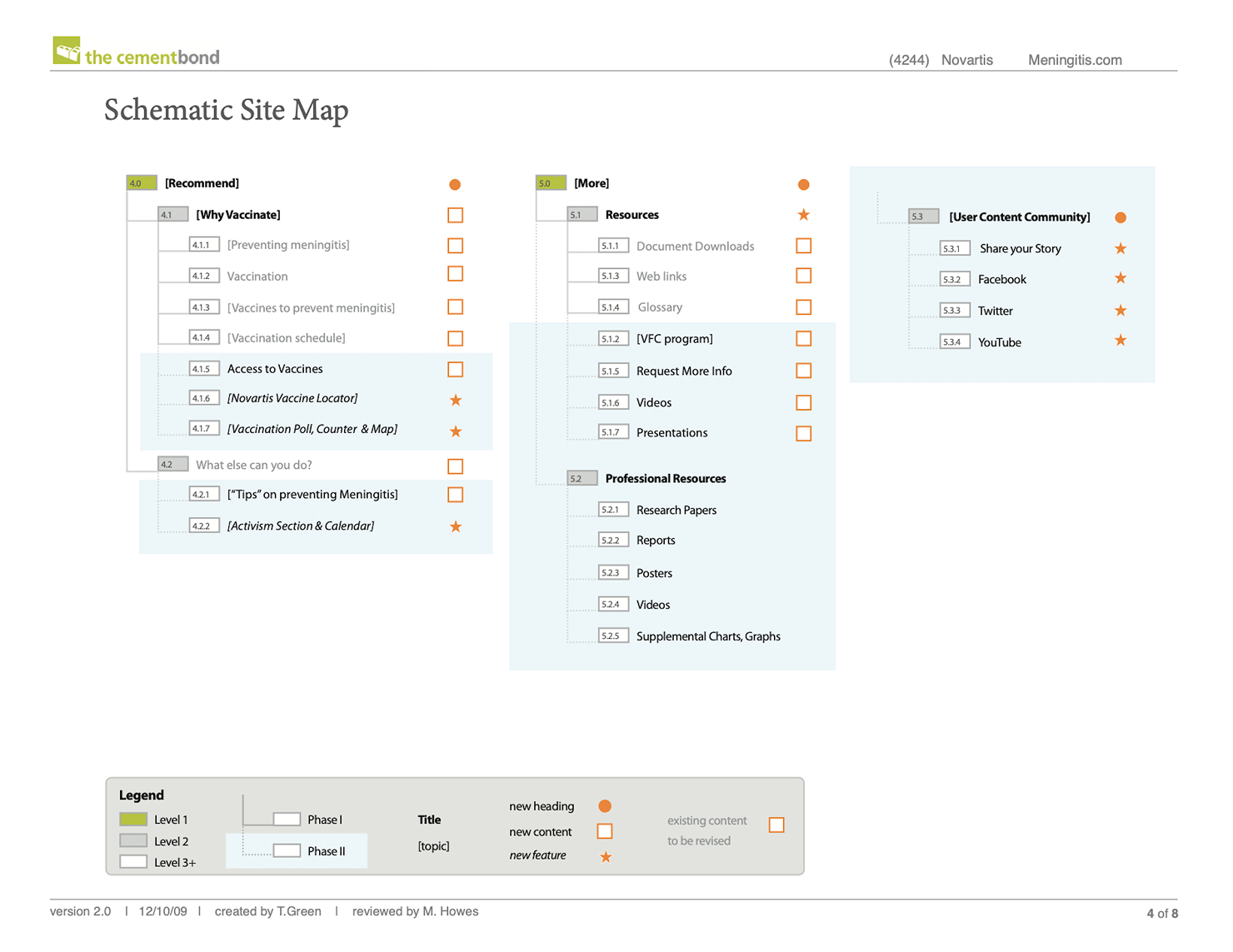 schematic site map at center and right, each diagramming page hierarchy in labeled boxes across multiple columns.