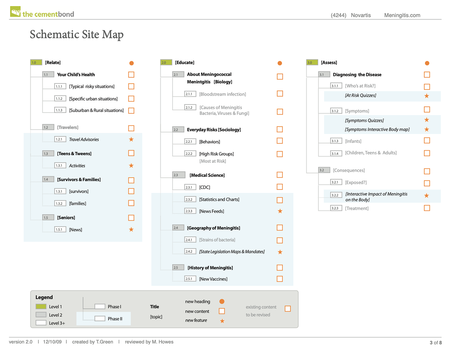 schematic site map at center and right, each diagramming page hierarchy in labeled boxes across multiple columns.