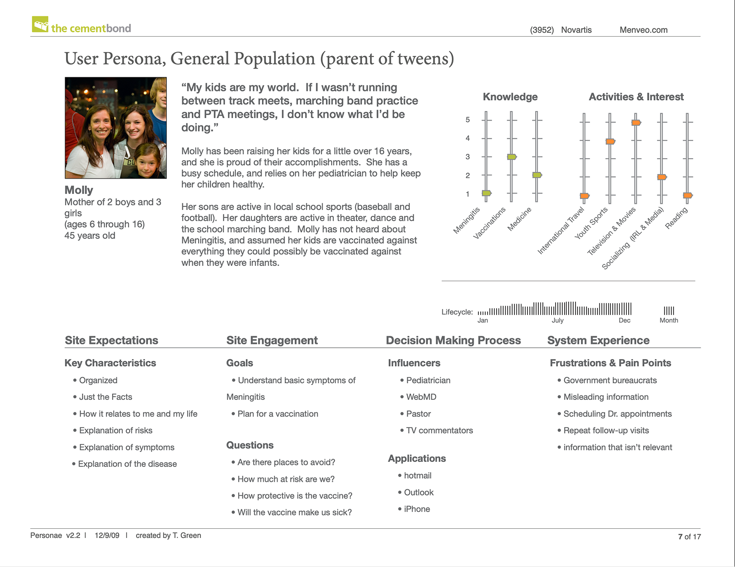 User persona document for the external population segment, showing a subject photograph, narrative description, attribute rating scales, and columns listing needs, expectations, and frustrations.