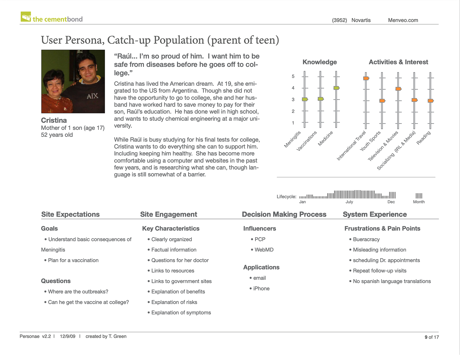 User persona document for the catch-up population segment, showing a subject photograph, narrative description, attribute rating scales, and columns listing needs, expectations, and frustrations.