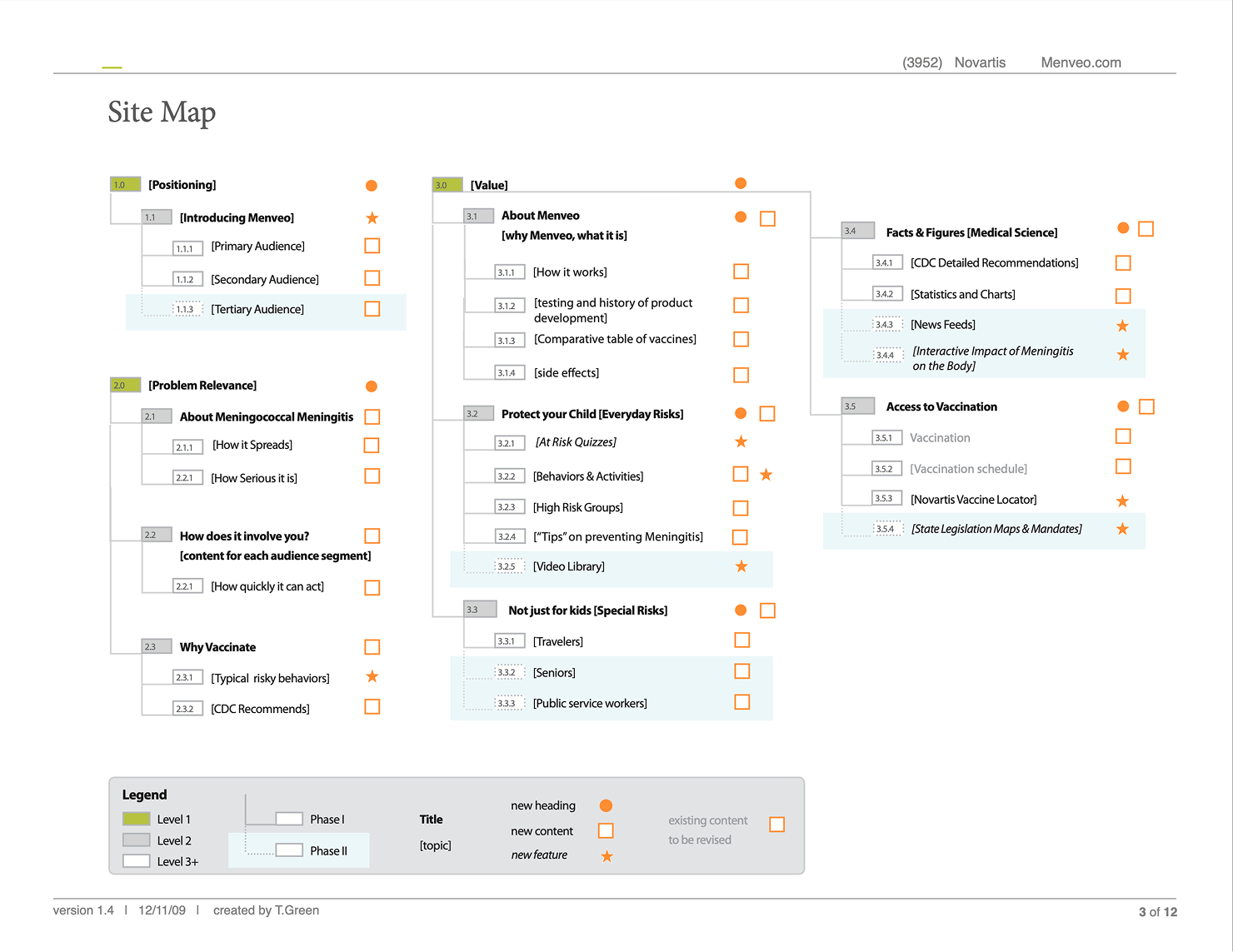 Site map organizing Menveo.com into labeled sections and sub-pages with numbered experience steps (page 1 of 2).