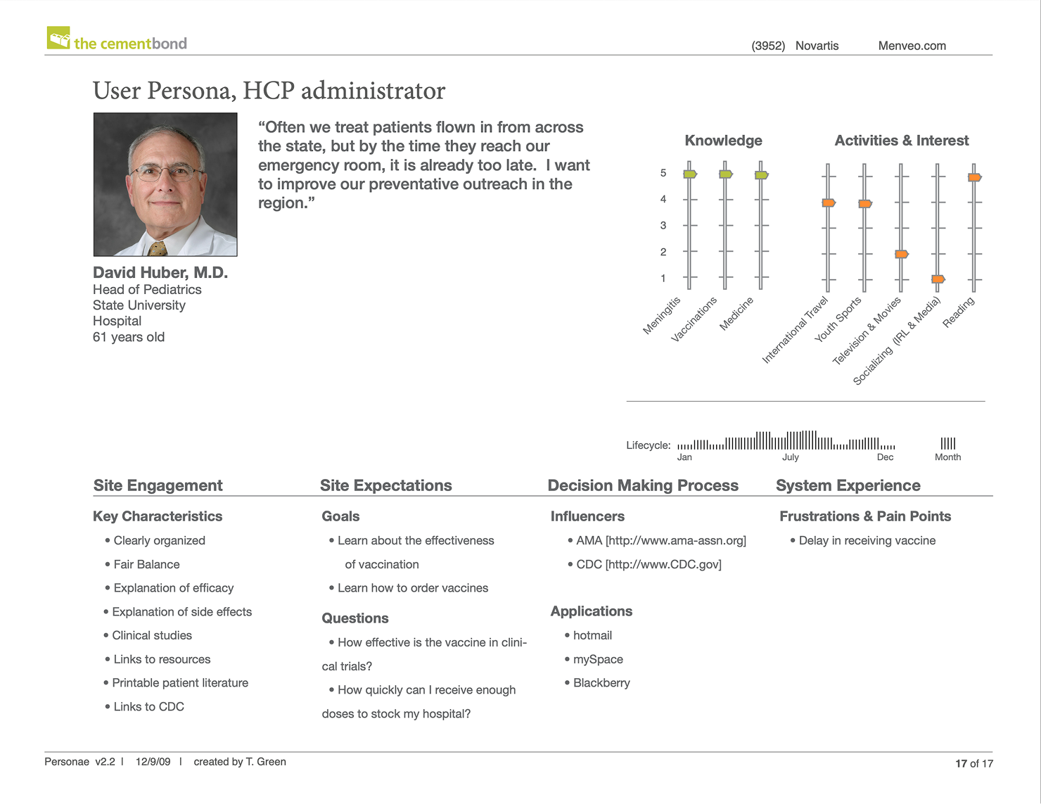 User-persona sheet for a hospital administrator: headshot, quote, a knowledge-versus-interest chart, and engagement, expectations, and decision-making notes.