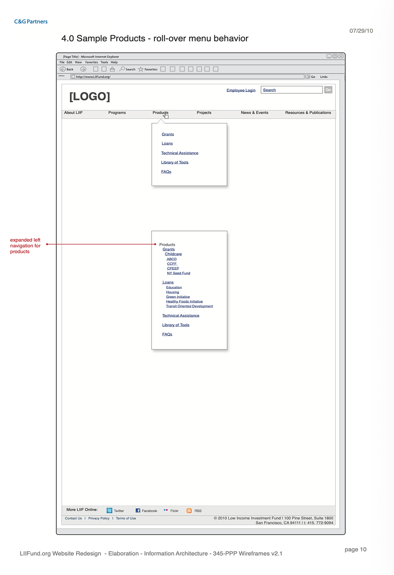 Wireframe of the Products roll-over menu alongside the expanded left navigation, showing named funds nested under grants and loans.