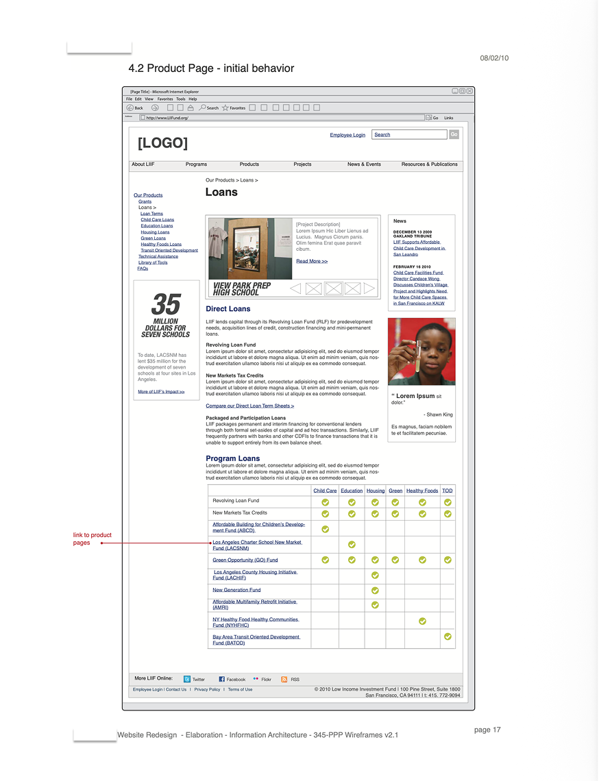 Loans page wireframe with a matrix table cross-referencing each lending product against the program areas it serves, each cell linking to a product page.