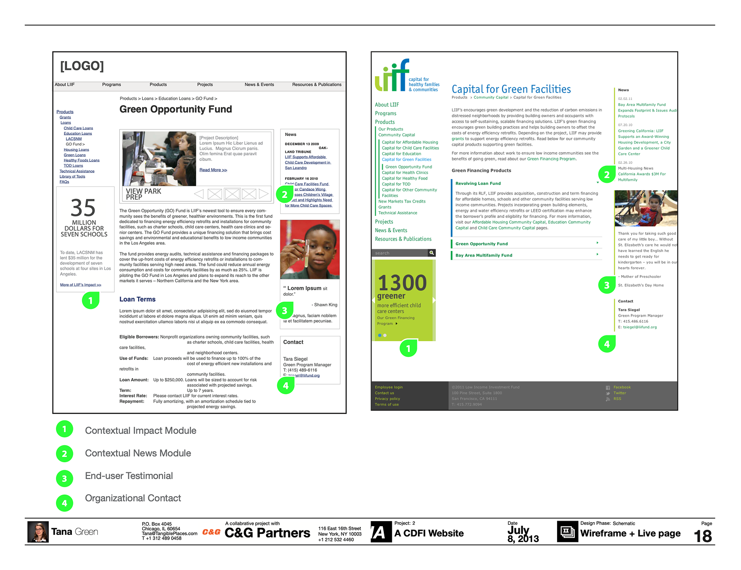Side-by-side comparison of the Green Opportunity Fund wireframe and the launched Capital for Green Facilities page, with four numbered callouts marking modules that carried through to the built site.