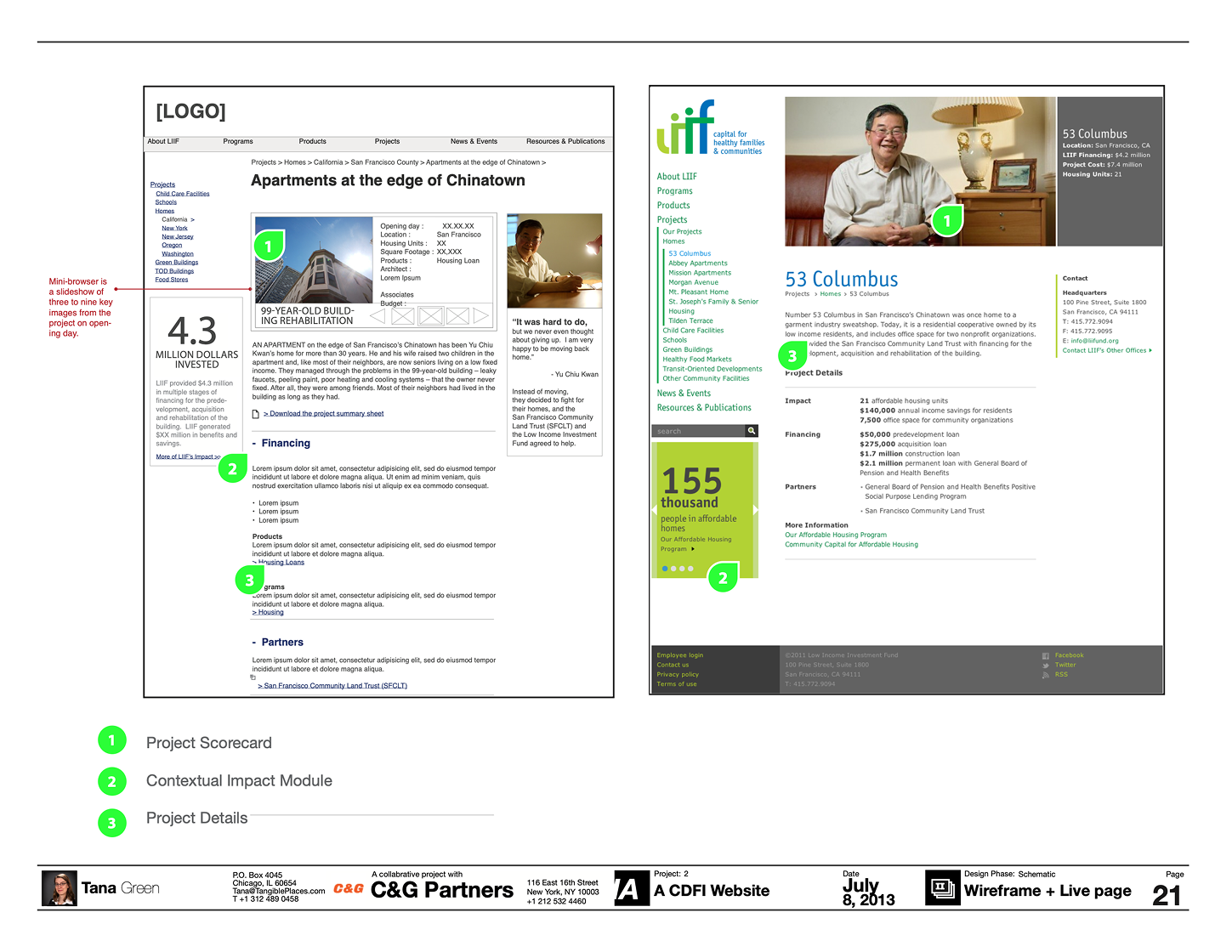 Side-by-side comparison of a Chinatown apartments project wireframe and the launched 53 Columbus project page, showing the project scorecard specified in the wireframe rendered with real financing figures.