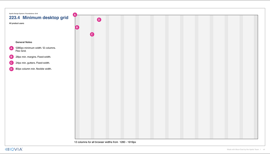 Apollo minimum desktop grid spec: a 12-column flex grid for browser widths from 1280 to 1919 pixels, annotated with 28px margins, 24px gutters, and an 80px minimum column width.
