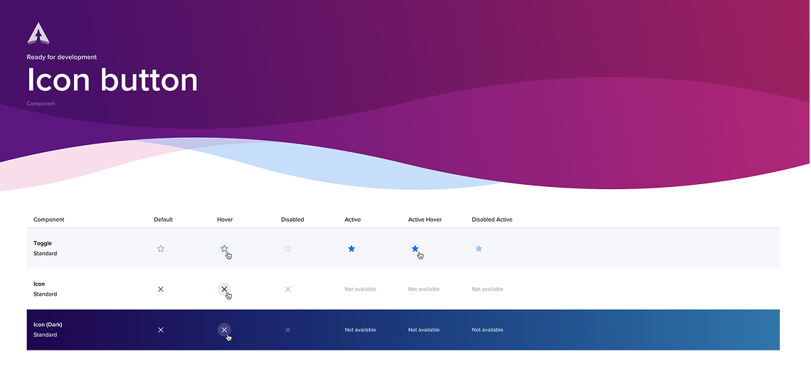 Final Icon Button UI, marked ready for development: a state matrix (default, hover, disabled, active, active-hover, disabled-active) for toggle, standard, and dark variants.