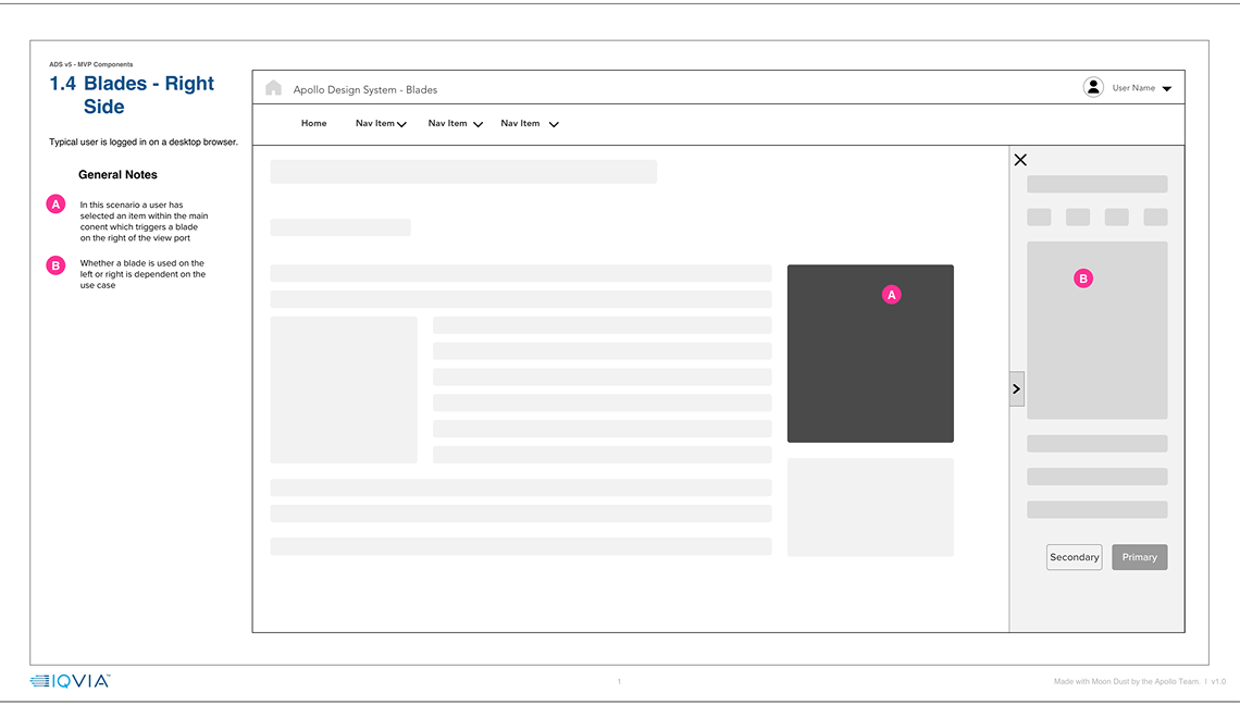Blade component wireframe showing a right-side panel opening over the main content after a user selects an item, with notes on left-versus-right placement by use case.