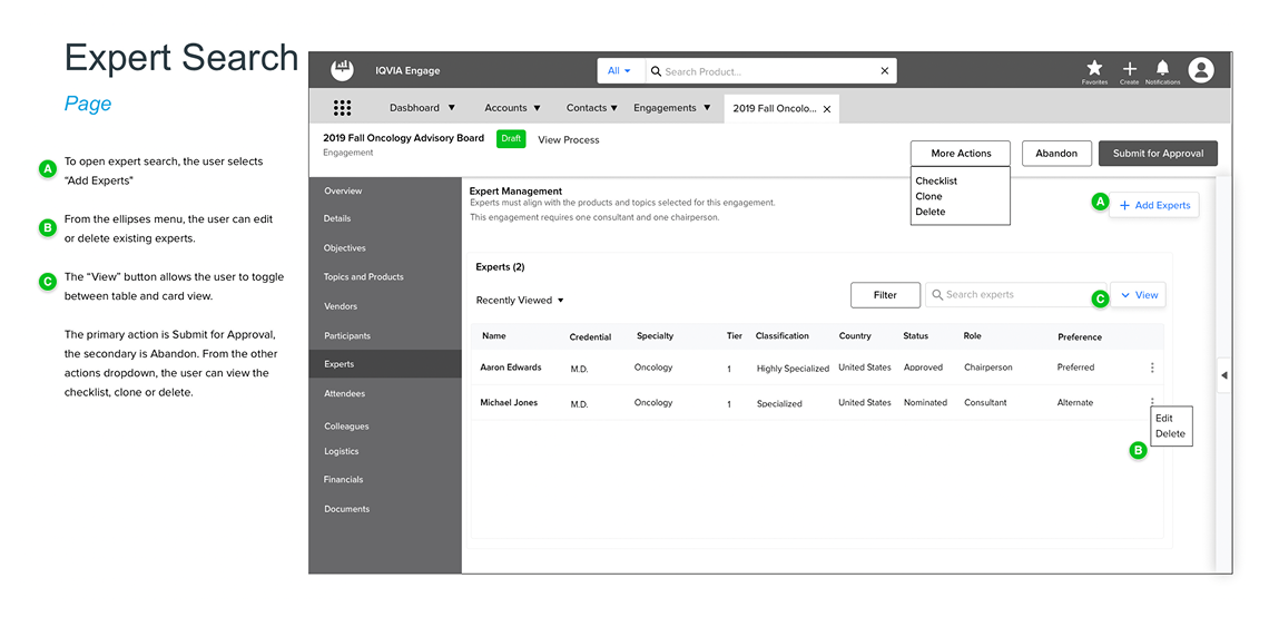 Annotated wireframe of the Expert Search page, explaining how users add experts, edit or delete them from a row menu, and toggle between table and card views, with Submit for Approval as the primary action.