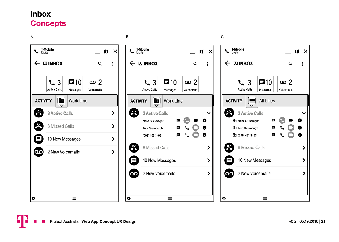 Wireframe titled "Inbox Concepts" comparing three phone-screen versions of an activity inbox, each with counters for active calls, messages, and voicemails, and progressively more detail—from a collapsed line summary to expanded per-caller rows filtered by