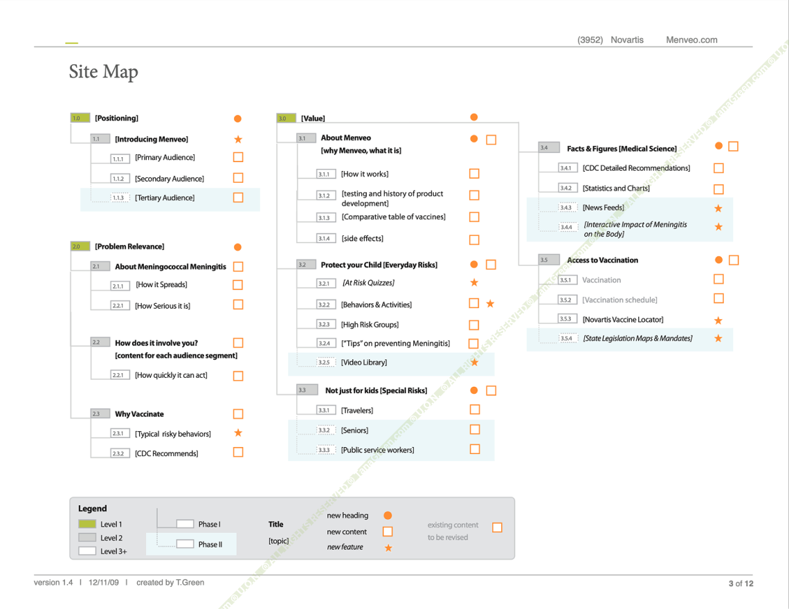 Site map organizing Menveo.com into labeled sections and sub-pages with numbered experience steps (page 1 of 2).
