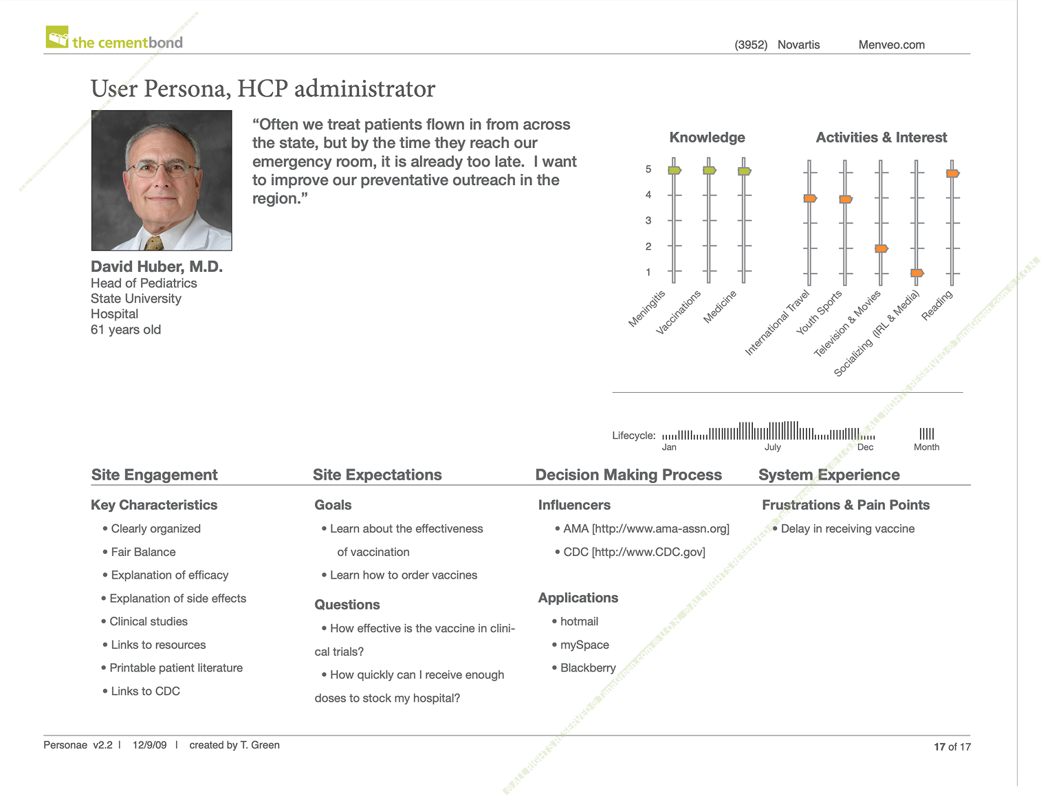 User-persona sheet for a hospital administrator: headshot, quote, a knowledge-versus-interest chart, and engagement, expectations, and decision-making notes.