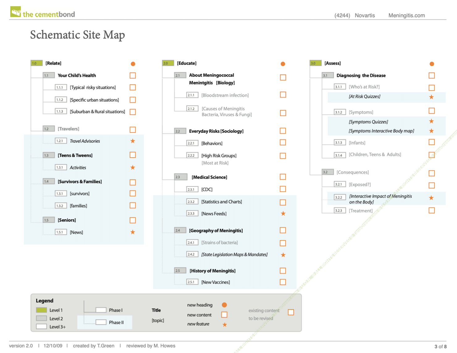 schematic site map at center and right, each diagramming page hierarchy in labeled boxes across multiple columns.