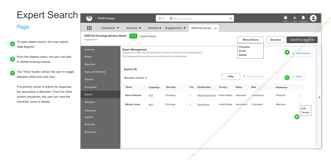 Annotated wireframe of the Expert Search page, explaining how users add experts, edit or delete them from a row menu, and toggle between table and card views, with Submit for Approval as the primary action.