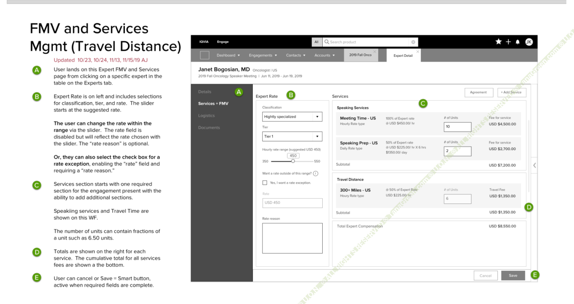 Annotated wireframe of the fair market value and services management screen, showing an expert rate slider constrained to a suggested range with a rate exception option, alongside itemized speaking and travel services totaling expert compensation.