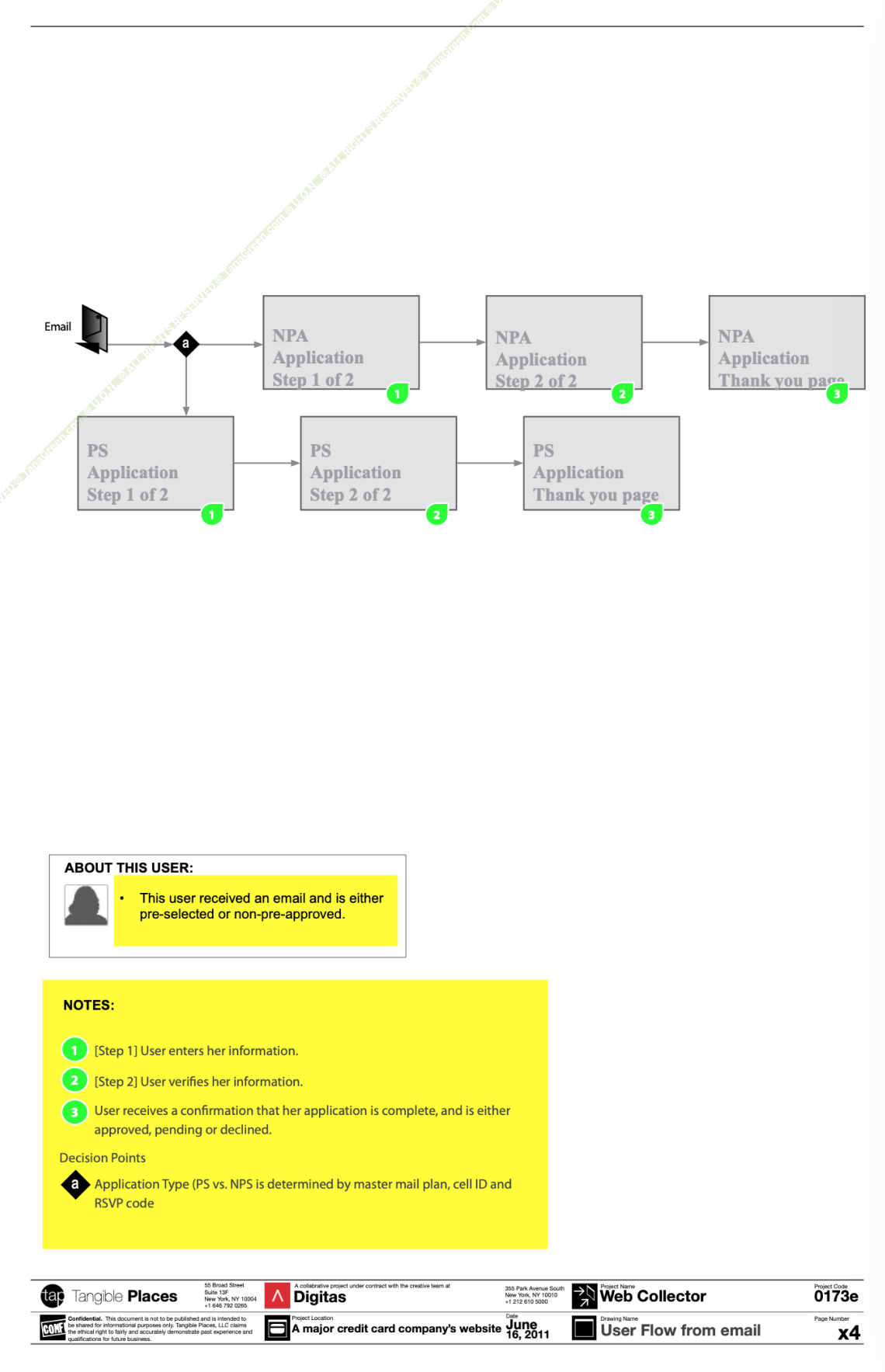 The same pre-selected and non-pre-approved two-step application paths, entered from an email rather than from direct mail.
