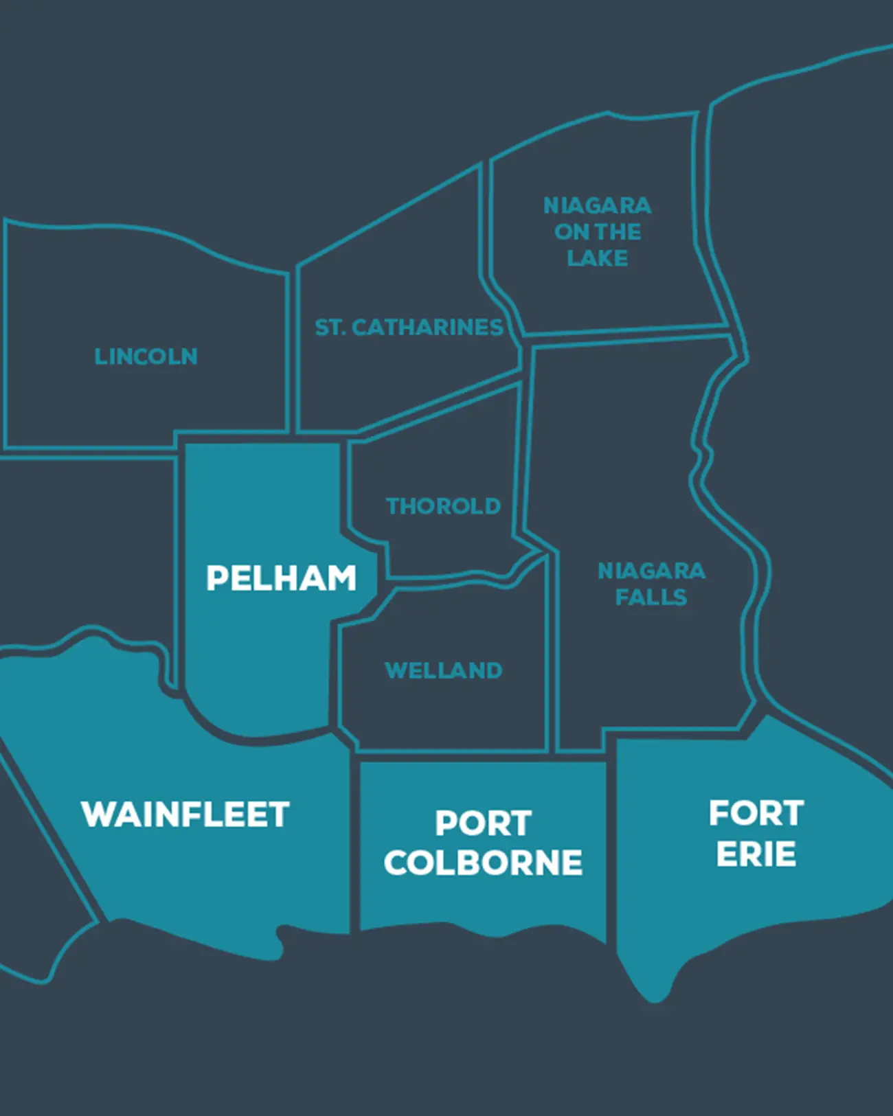 Location - Niagara's South Coast