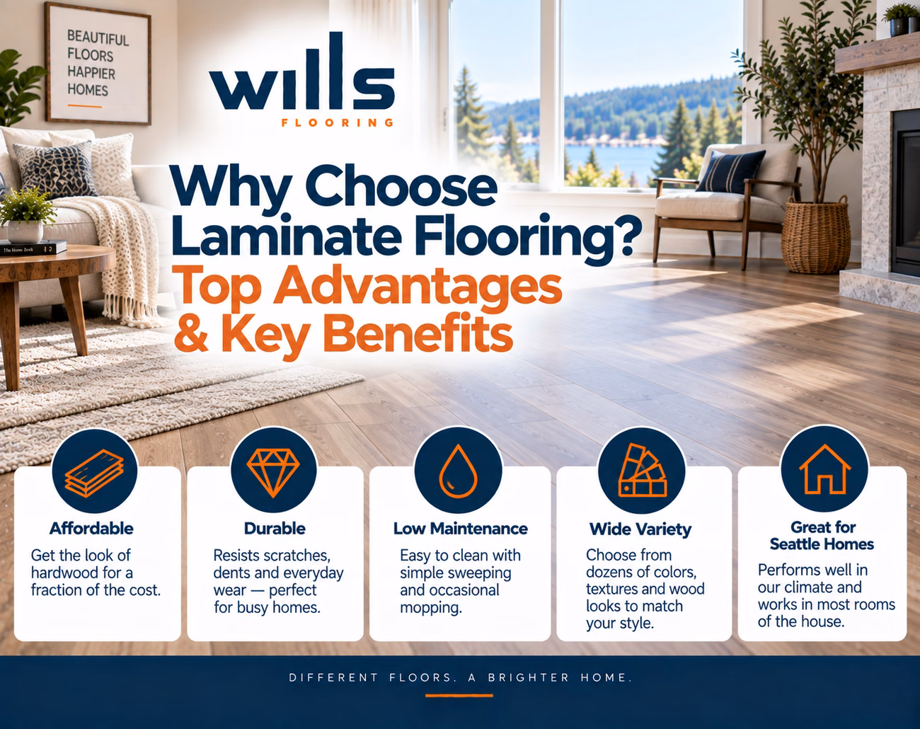 Laminate flooring in a living room, why choose laminate flooring guide by Wills Flooring