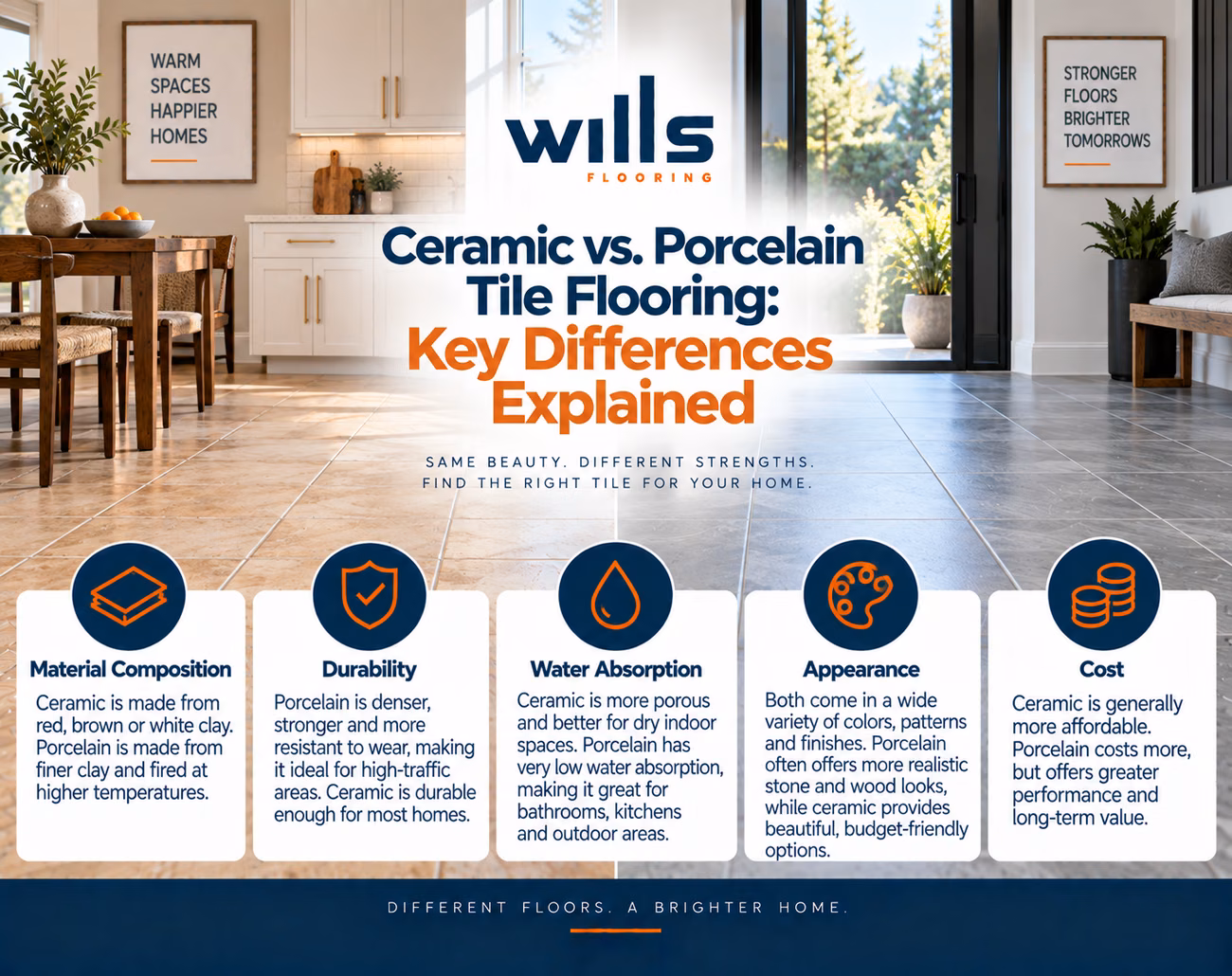 Ceramic and porcelain tile floor samples, ceramic vs porcelain tile guide by Wills Flooring