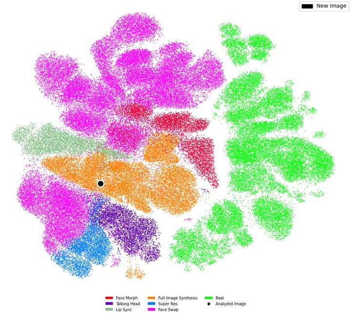 Latent embedding