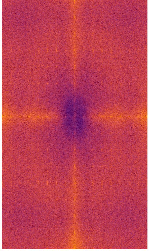 Frequency analysis
